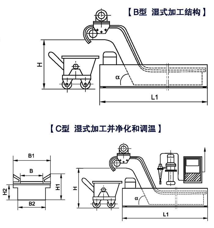 鏈板排屑機(jī)產(chǎn)品優(yōu)勢(shì)